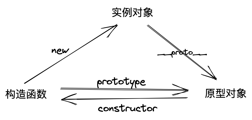 三角关系